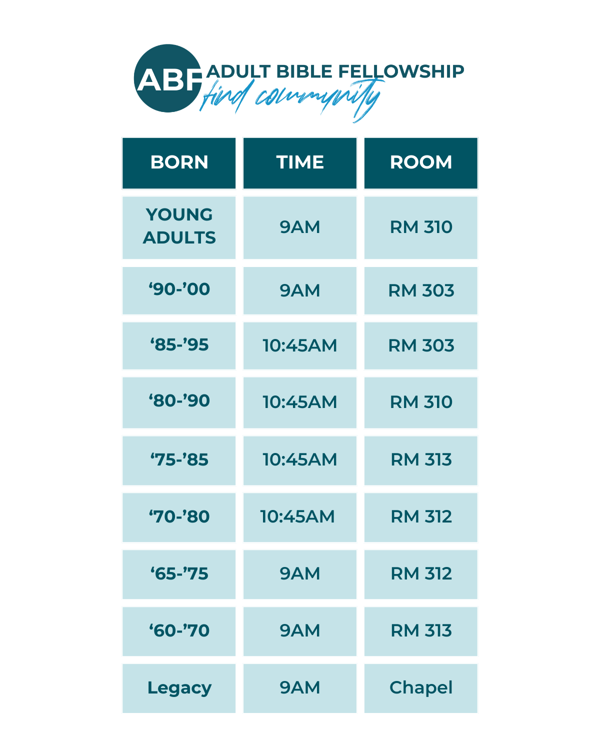 ABF Chart